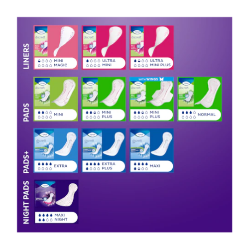 Lumbar Puncture Kit Costiway 2 - Image 5