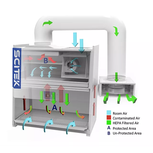 Biological Safety Cabinet Class II B2 - Image 3